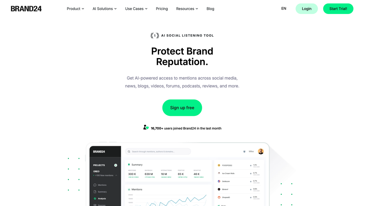 Brand24 UGC analytics dashboard screenshot